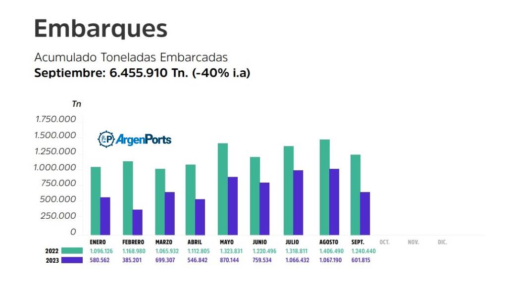 grafico bcp